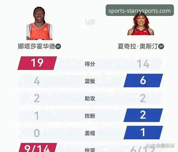 WCBA总决赛G1最大分差纪录深度评测：四川女篮95-61碾压山西，三外援火力全开